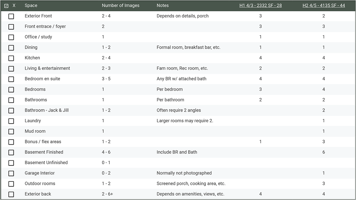 Real Estate Listing Photography Image Checklist